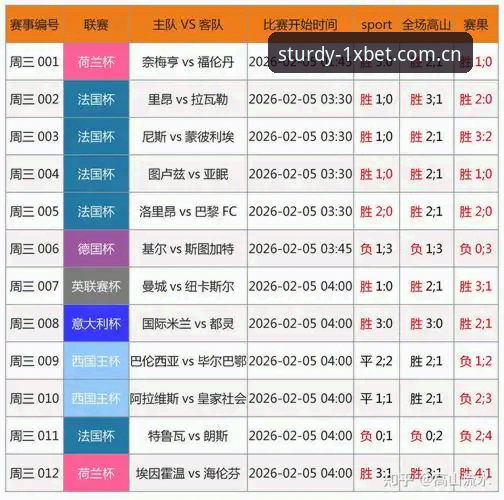 分析师赵娟分享：xbet足球统计实战经验，从数据看门道